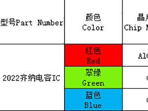 2022（全彩、ICRGB）系列