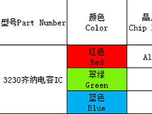 3230（全彩、ICRGB）系列